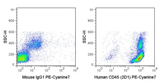 FACS analysis of human PBMCs using GTX01462-10 CD45 antibody [2D1] (PE-Cy7).<br>Right panel : primary antibody<br>Left panel : isotype control<br>antibody amount : 0.25 ?g (5 ?l)