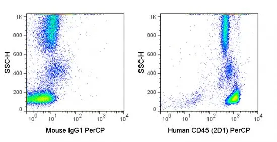 FACS analysis of human lysed whole blood using GTX01462-16 CD45 antibody [2D1] (PerCP).<br>Right panel : primary antibody<br>Left panel : isotype control<br>antibody amount : 0.5 ?g (5 ?l)