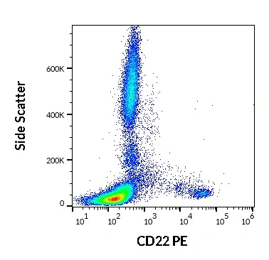 FACS analysis of human peripheral whole blood using GTX02878-08 CD22 antibody [S-HCL-1] (PE). Dilution : 10 microl in 100 microl of peripheral whole blood