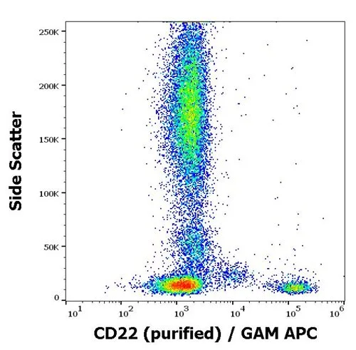 FACS analysis of human peripheral blood using GTX02878 CD22 antibody [S-HCL-1]. Dilution : 3 microg/ml