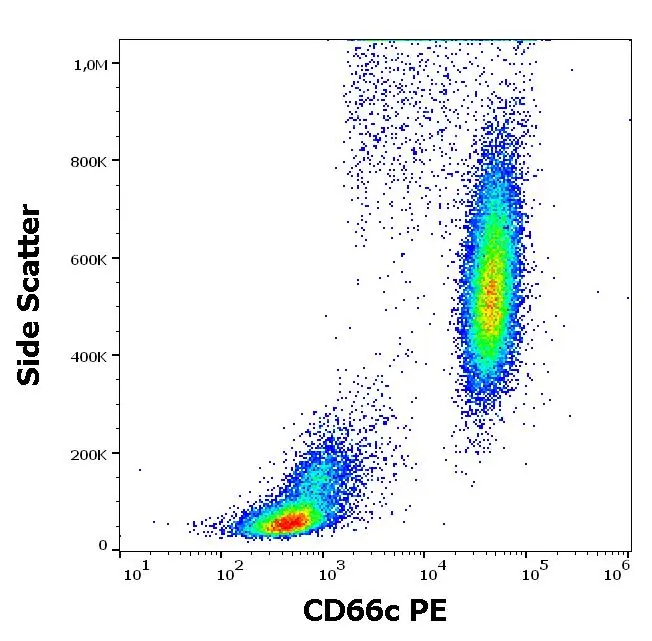 FACS analysis of human peripheral whole blood cells using GTX04601-08 CEACAM6 antibody [B6.2] (PE). Antibody amount : 10 microl for 100 microl of human peripheral whole blood cells.