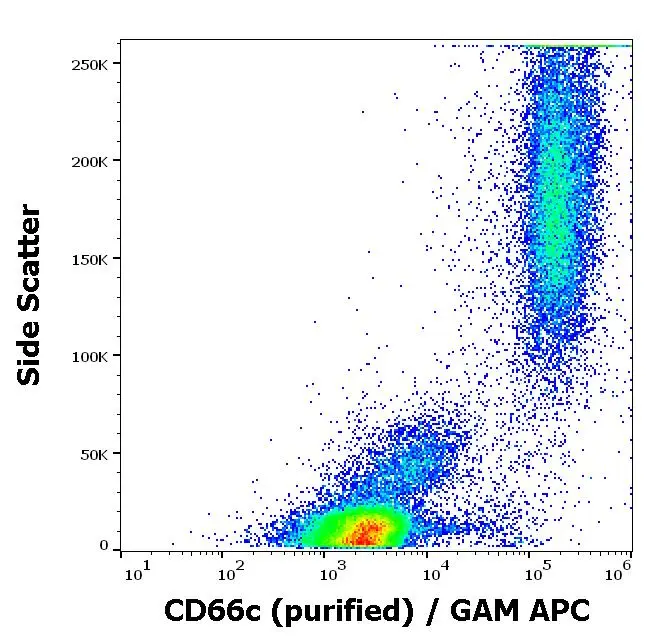 FACS analysis of human peripheral whole blood cells using GTX04601 CEACAM6 antibody [B6.2]. Dilution : 3 microg/mL