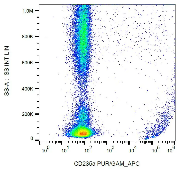 FACS analysis of human peripheral blood using GTX15009 Glycophorin A antibody [HIR2].