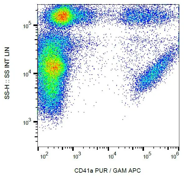 FACS analysis of human peripheral blood using GTX15021 CD41a antibody [HIP8].