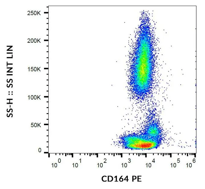 FACS analysis of human peripheral blood cells using GTX17625 CD164 antibody [67D2] (PE).