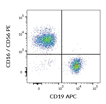 FACS analysis of human CD3 negative lymphocytes using GTX18224 CD19 antibody [LT19] (APC).