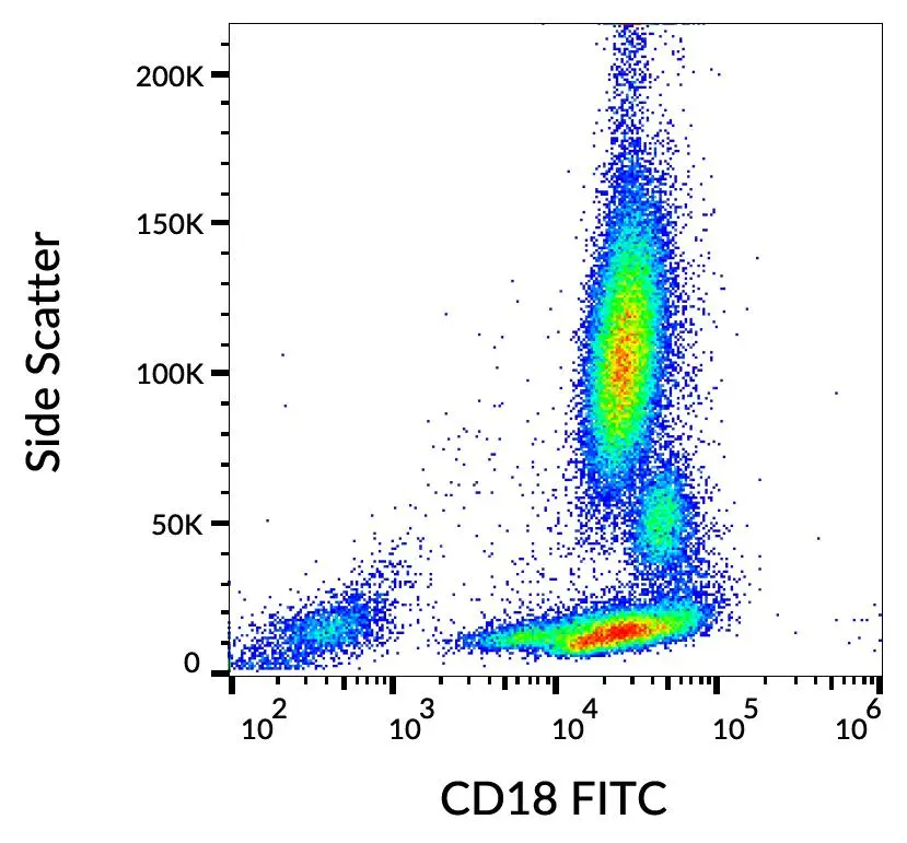 FACS analysis of human peripheral blood using GTX18238 CD18 antibody [MEM-48] (FITC).