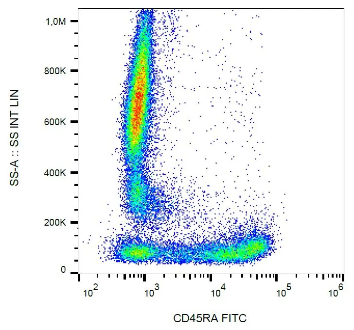 FACS analysis of human peripheral blood using GTX18240 CD45RA antibody [MEM-56] (FITC).