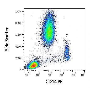 Surface staining of human peripheral blood leukocytes using anti-human CD14: FITC (GTX75931)