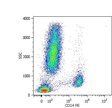 Surface staining of human peripheral blood cells with anti-human CD14: PE (GTX18271) Surface staining of human peripheral blood cells with anti-human CD14: PE (GTX18271)