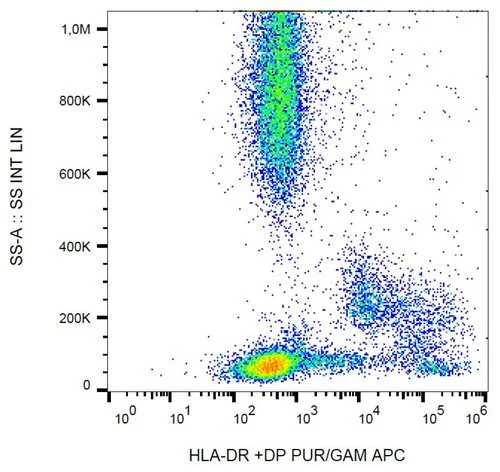 FACS analysis of human peripheral blood using GTX20766 HLA-DR + HLA-DP antibody [HL-38].