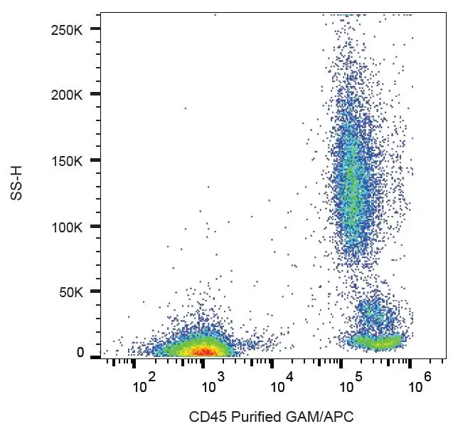 FACS analysis of human peripheral blood using GTX28216 CD45 antibody [MEM-28].