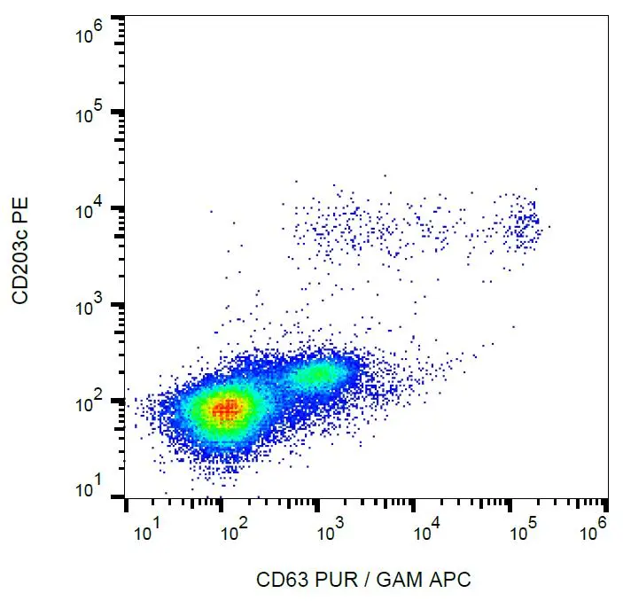 FACS analysis of IgE-activated peripheral blood using GTX28219 CD63 antibody [MEM-259].