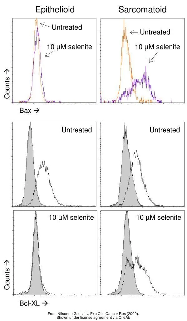 The data was published in the journal J Exp Clin Cancer Res in 2009. PMID: 19563663 The data was published in the journal J Exp Clin Cancer Res in 2009. PMID: 19563663