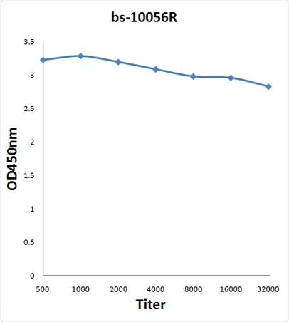ELISA analysis of 2microg GTX50991 anitgen in 100microl buffer using serial diluted GTX50991 KNDC1 antibody. ELISA analysis of 2microg GTX50991 anitgen in 100microl buffer using serial diluted GTX50991 KNDC1 antibody.