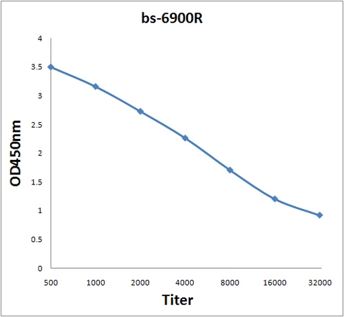 ELISA analysis of 2microg GTX51766 anitgen in 100microl buffer using serial diluted GTX51766 BOD1 antibody. ELISA analysis of 2microg GTX51766 anitgen in 100microl buffer using serial diluted GTX51766 BOD1 antibody.