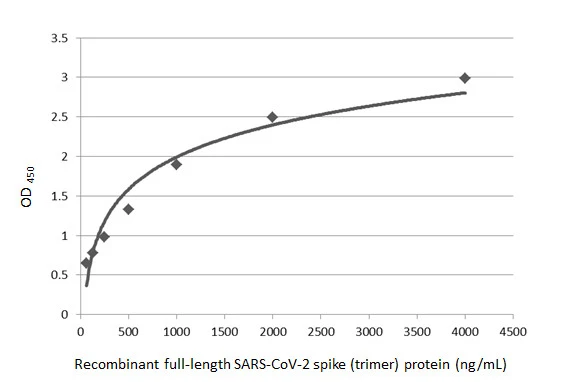 Anti-SARS-CoV / SARS-CoV-2 (COVID-19) spike antibody [1A9