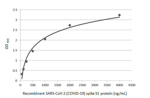 GTX635656 ELISA Image