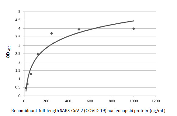 GTX635680 ELISA Image