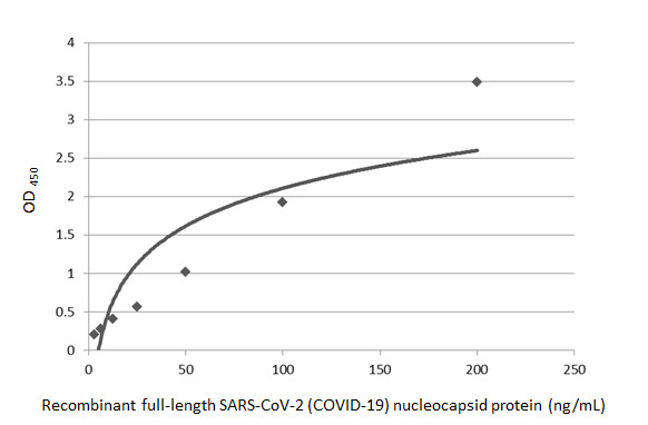 GTX635685 ELISA Image