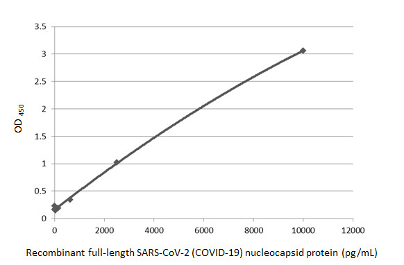 GTX635685 ELISA Image