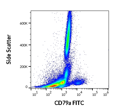 FACS (intracellular staining) analysis of human peripheral blood using GTX74022-06 CD79a antibody [HM57] (FITC).