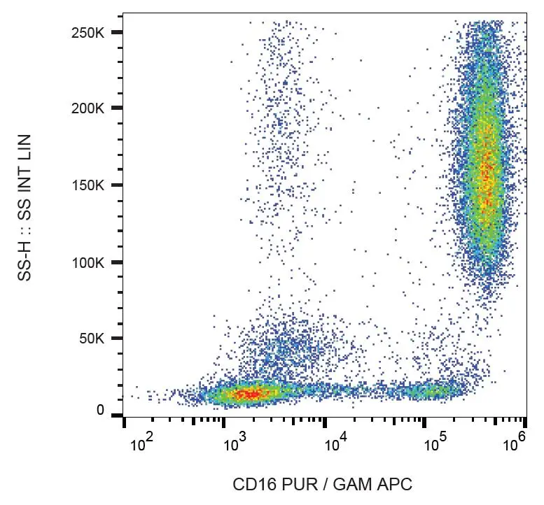 CD16 antibody [LNK16]