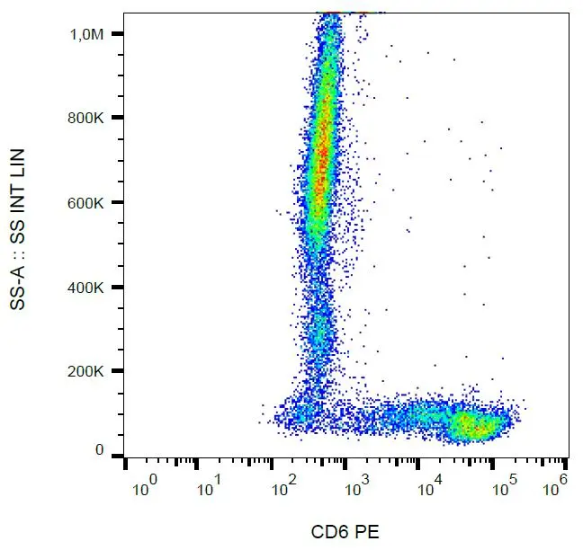 FACS analysis of human peripheral blood using GTX75498 CD6 antibody [MEM-98] (PE).