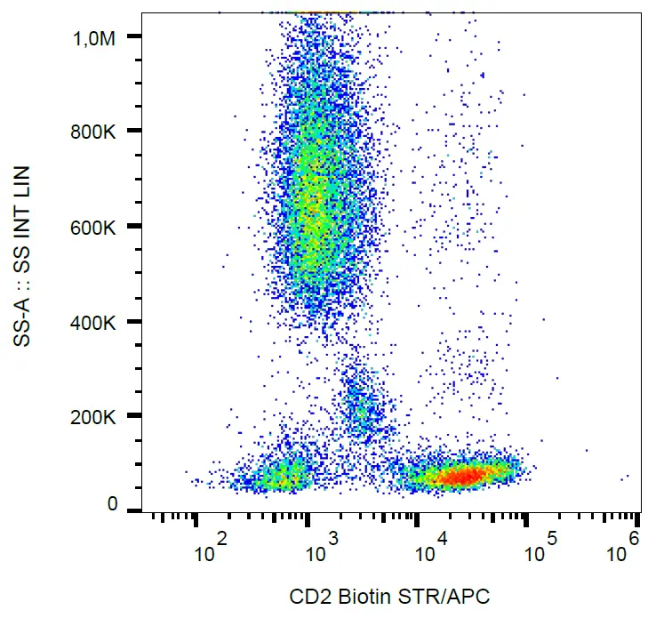 FACS analysis of human peripheral blood using GTX78242 CD2 antibody [MEM-65] (Biotin).