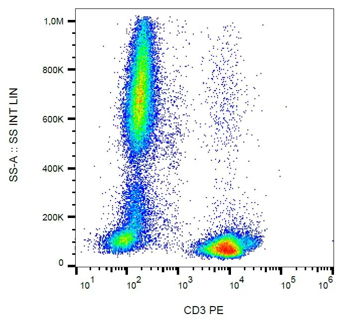 CD3 antibody [MEM-57] (PE)
