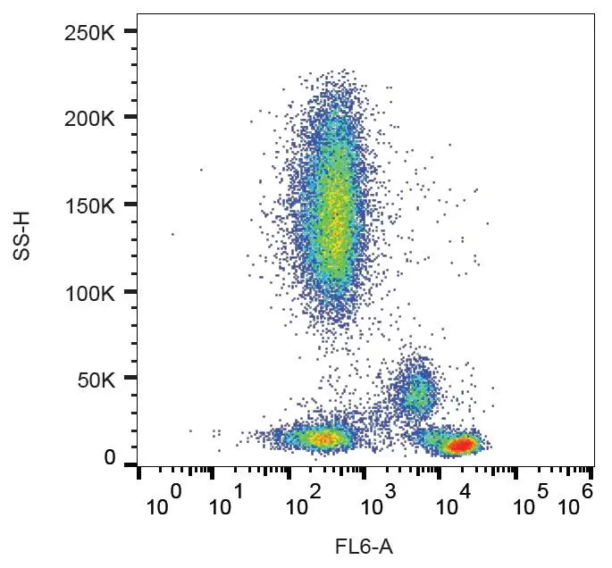 FACS analysis of human peripheral blood using GTX78249 CD4 antibody [MEM-115].