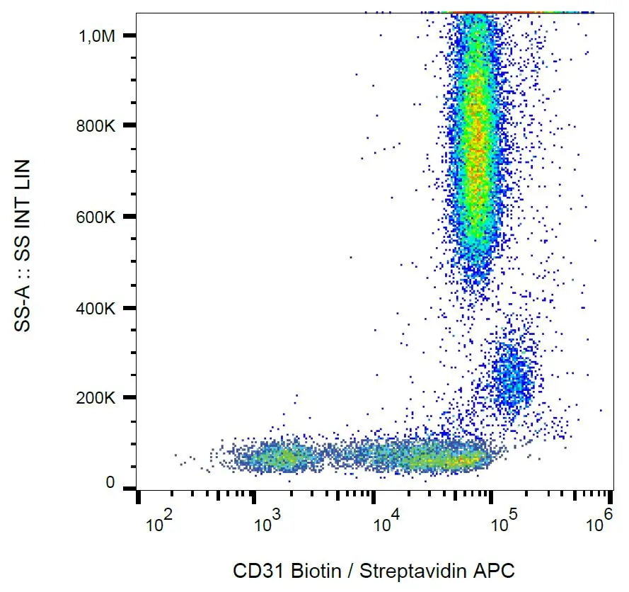 FACS analysis of human peripheral blood using GTX78327 CD31 antibody [MEM-05] (Biotin).