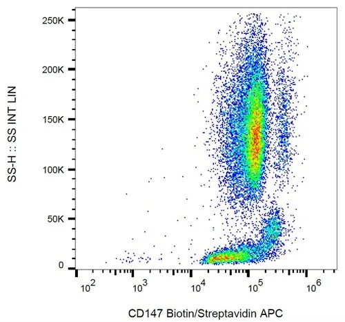 FACS analysis of human peripheral blood using GTX78329 CD147 antibody [MEM-M6/1] (Biotin).
