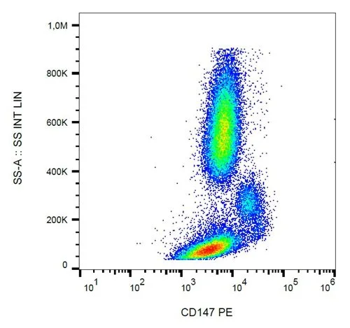FACS analysis of human peripheral blood using GTX79918 CD147 antibody [MEM-M6/1] (PE).
