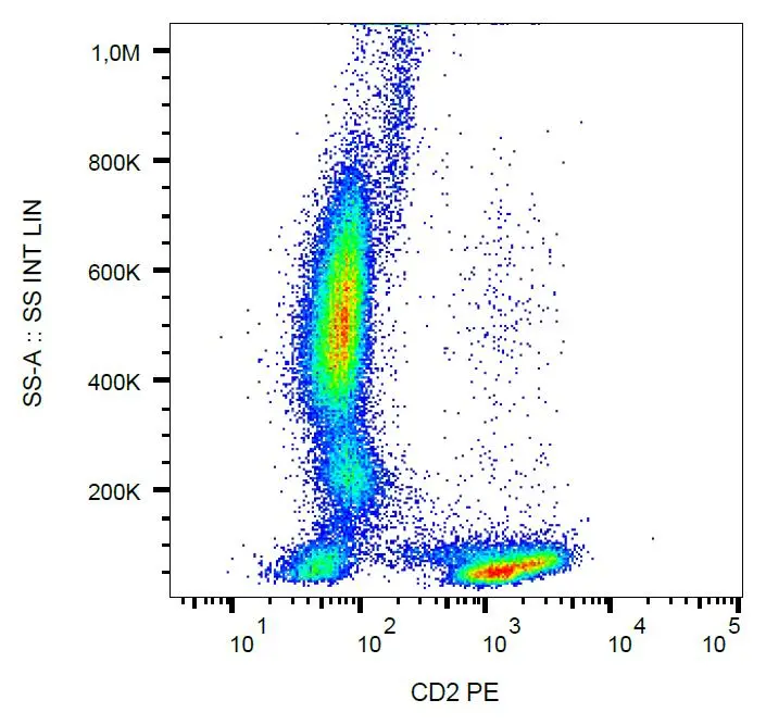 FACS analysis of human peripheral blood using GTX79929 CD2 antibody [MEM-65] (PE).