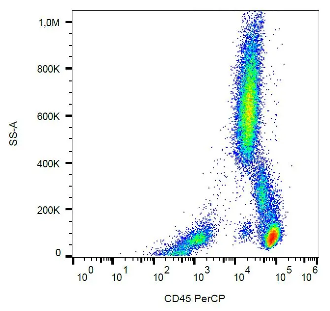 FACS analysis of human peripheral blood using GTX79950 CD45 antibody [MEM-28] (PerCP).