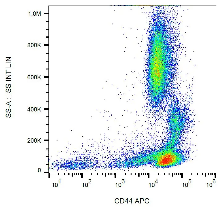 Surface staining of human peripheral blood using anti-CD44 (MEM-263) APC conjugate.