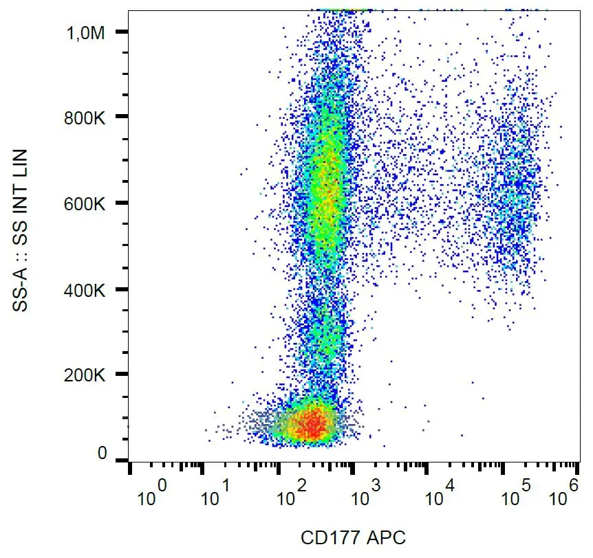 FACS analysis of human peripheral blood using GTX79995 CD177 antibody [MEM-166] (APC).