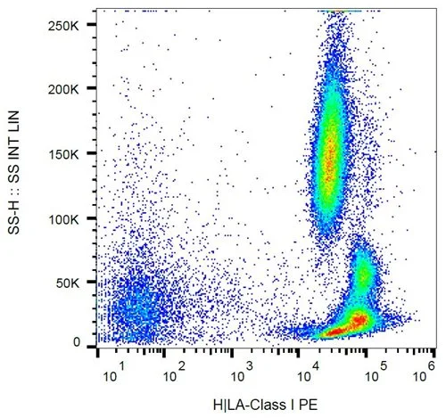 FACS analysis of human peripheral blood using GTX80010 HLA Class I antibody [MEM-147] (PE).