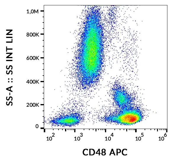 FACS analysis of human peripheral blood using GTX80024 CD48 antibody [MEM-102] (APC).