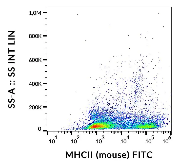 FACS analysis of mouse splenocytes using GTX80040 MHC Class II antibody [M5/114] (FITC).