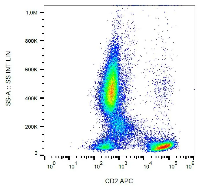 FACS analysis of human peripheral blood using GTX80063 CD2 antibody [LT2] (APC).