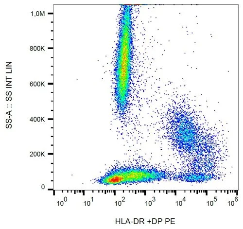 FACS analysis of human peripheral blood using GTX80099 HLA-DR + HLA-DP antibody [HL-38] (PE).
