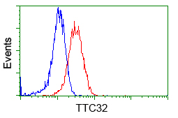 GTX83486 FACS Image