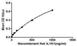 Rat IL1 Receptor 1 protein, His tag. GTX00051-pro