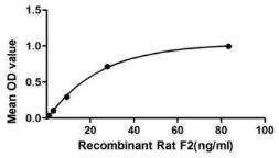 Rat Coagulation Factor II protein, His tag. GTX00058-pro