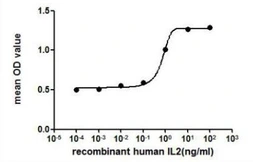 Human IL2 protein, His tag (active). GTX00092-pro