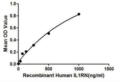 Human IL1 Receptor antagonist protein, His tag. GTX00108-pro
