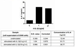 Human IL1 beta protein, His tag (active). GTX00115-pro