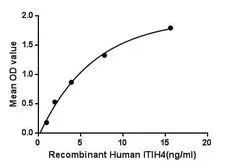 Human ITIH4 protein, His tag. GTX00226-pro